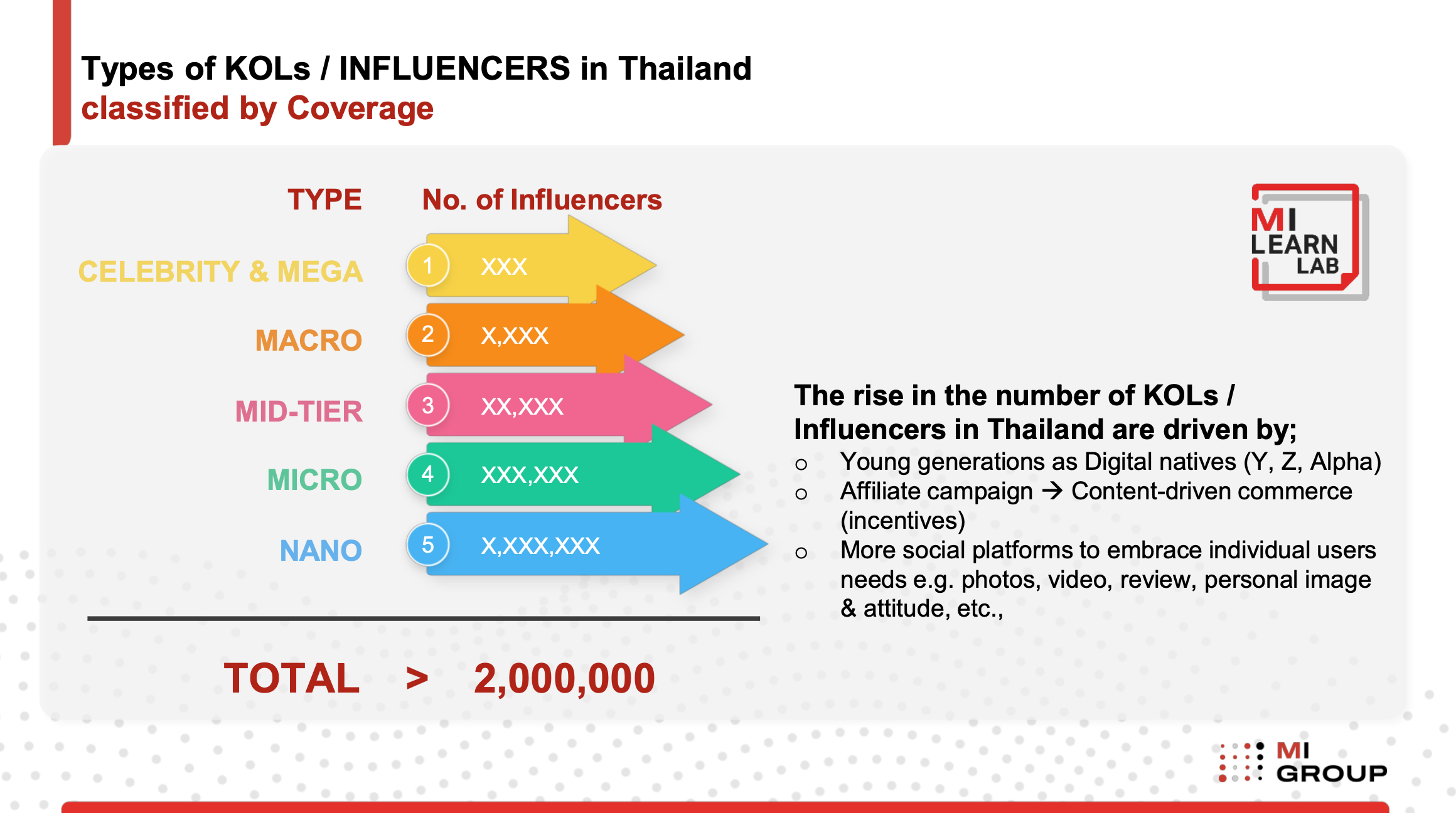 MI-GROUP-Media-Spending-2024-Influencers