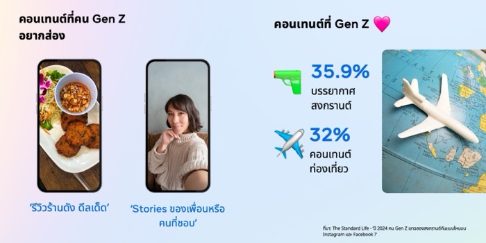 Meta-Gen Z Songkran