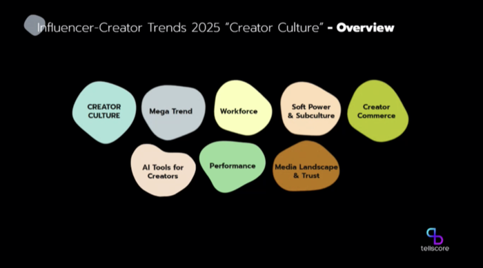 CTC 2024-Creator-Influencer Trends 2025