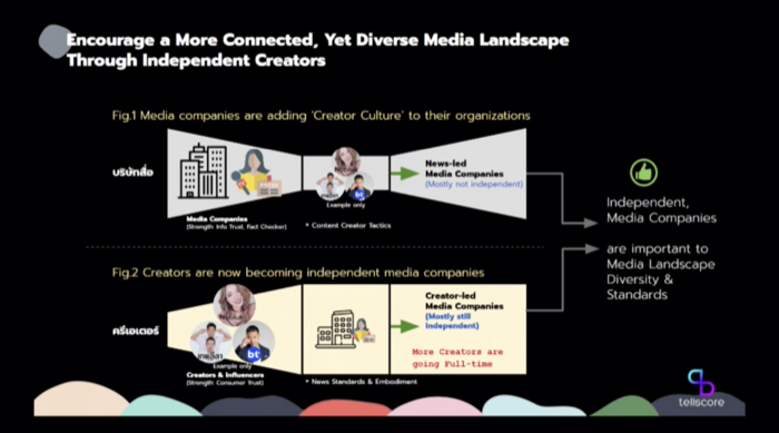 CTC 2024-Creator-Influencer Trends 2025