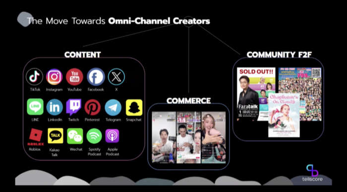 CTC 2024-Creator-Influencer Trends 2025