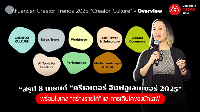 Creator-Influencer Trends 2025