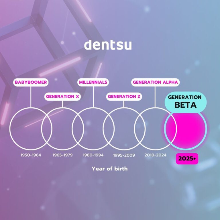 ทำความรู้จัก “Gen Beta” ผู้บริโภคแห่งอนาคตที่จะพลิกโฉมโลกในรุ่นต่อไป