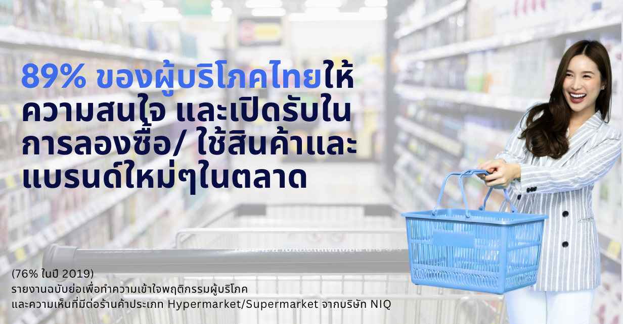 NIQ Thai Shopper Trend