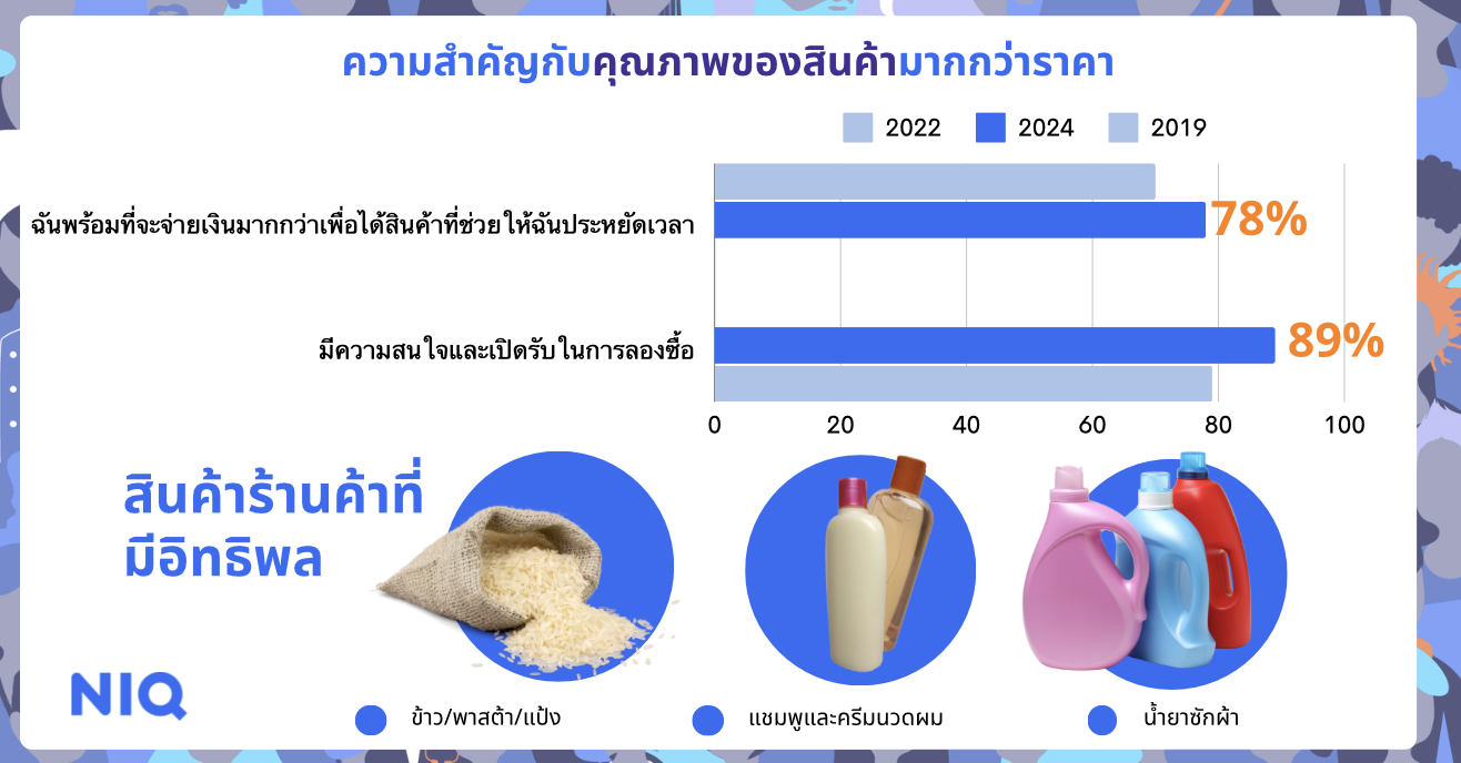 NIQ Thai Shopper Trend