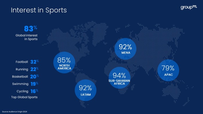 GroupM-Paris Olympics 2024