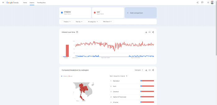 Google Trends