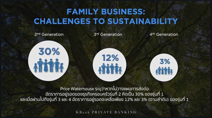 KBank Private Banking_Family Business Transformation