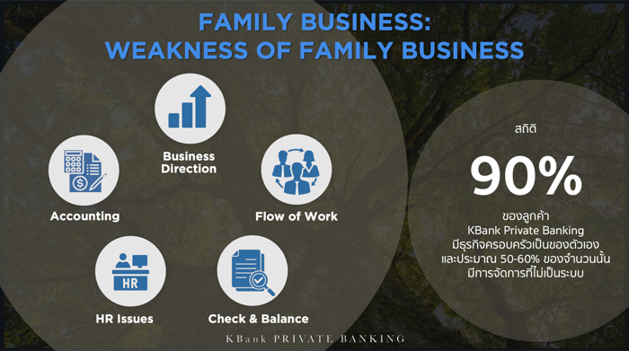 KBank Private Banking_Family Business Transformation