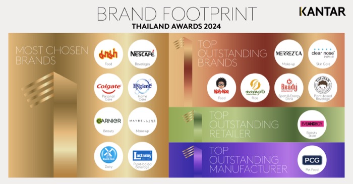 Thailand Brand Footprint 2024 Awards Winners