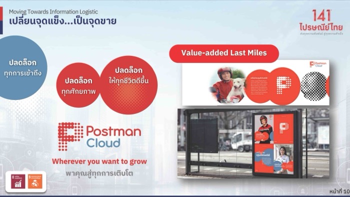 Thailand Post