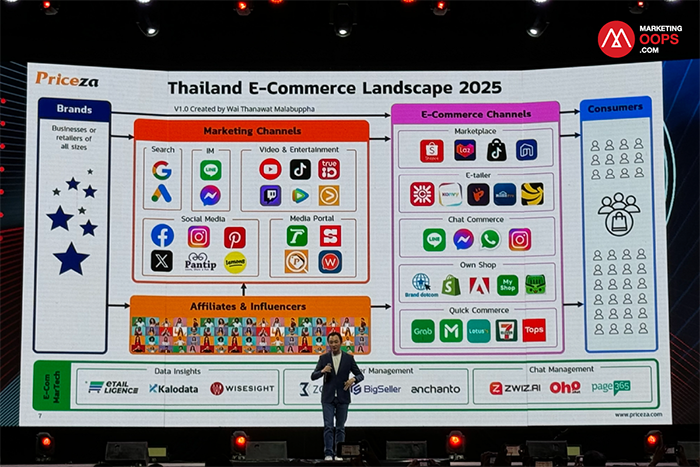 E-Commerce Trend 2025