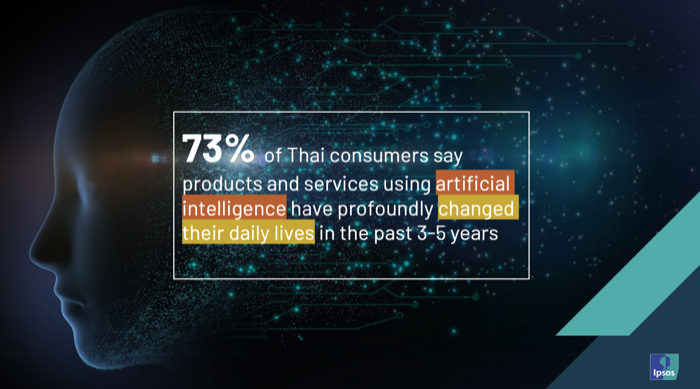 Ipsos Global Trends 2024 Thailand