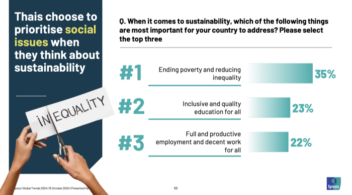 Ipsos Global Trends 2024 Thailand