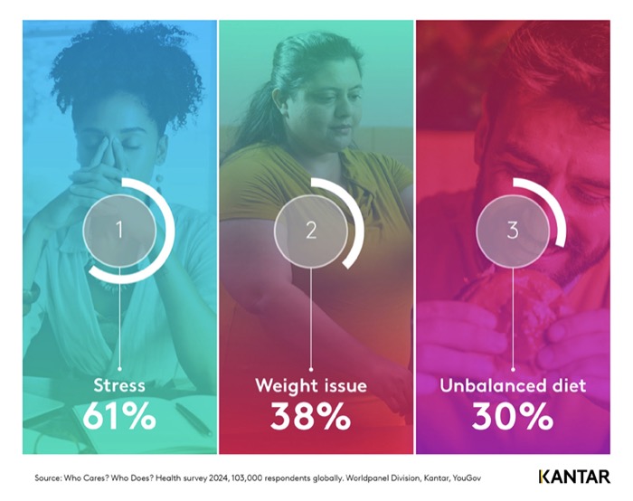 Kantar-Health-Wellness