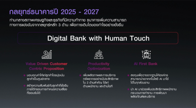 เปิดกลยุทธ์ “SCB 2025 – 2027” ปรับโครงสร้างใหญ่ มุ่งสู่ธนาคารแห่งอนาคต ...