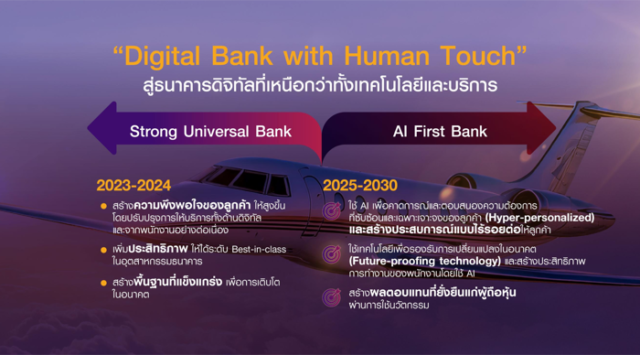 เปิดกลยุทธ์ “SCB 2025 – 2027” ปรับโครงสร้างใหญ่ มุ่งสู่ธนาคารแห่งอนาคต ...