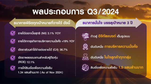 เปิดกลยุทธ์ “SCB 2025 – 2027” ปรับโครงสร้างใหญ่ มุ่งสู่ธนาคารแห่งอนาคต ...