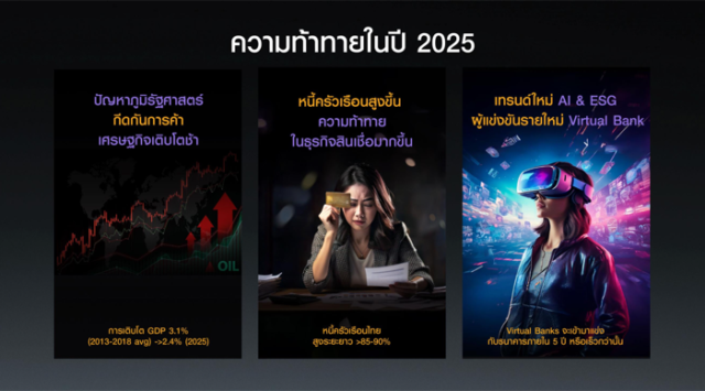 เปิดกลยุทธ์ “SCB 2025 – 2027” ปรับโครงสร้างใหญ่ มุ่งสู่ธนาคารแห่งอนาคต ...