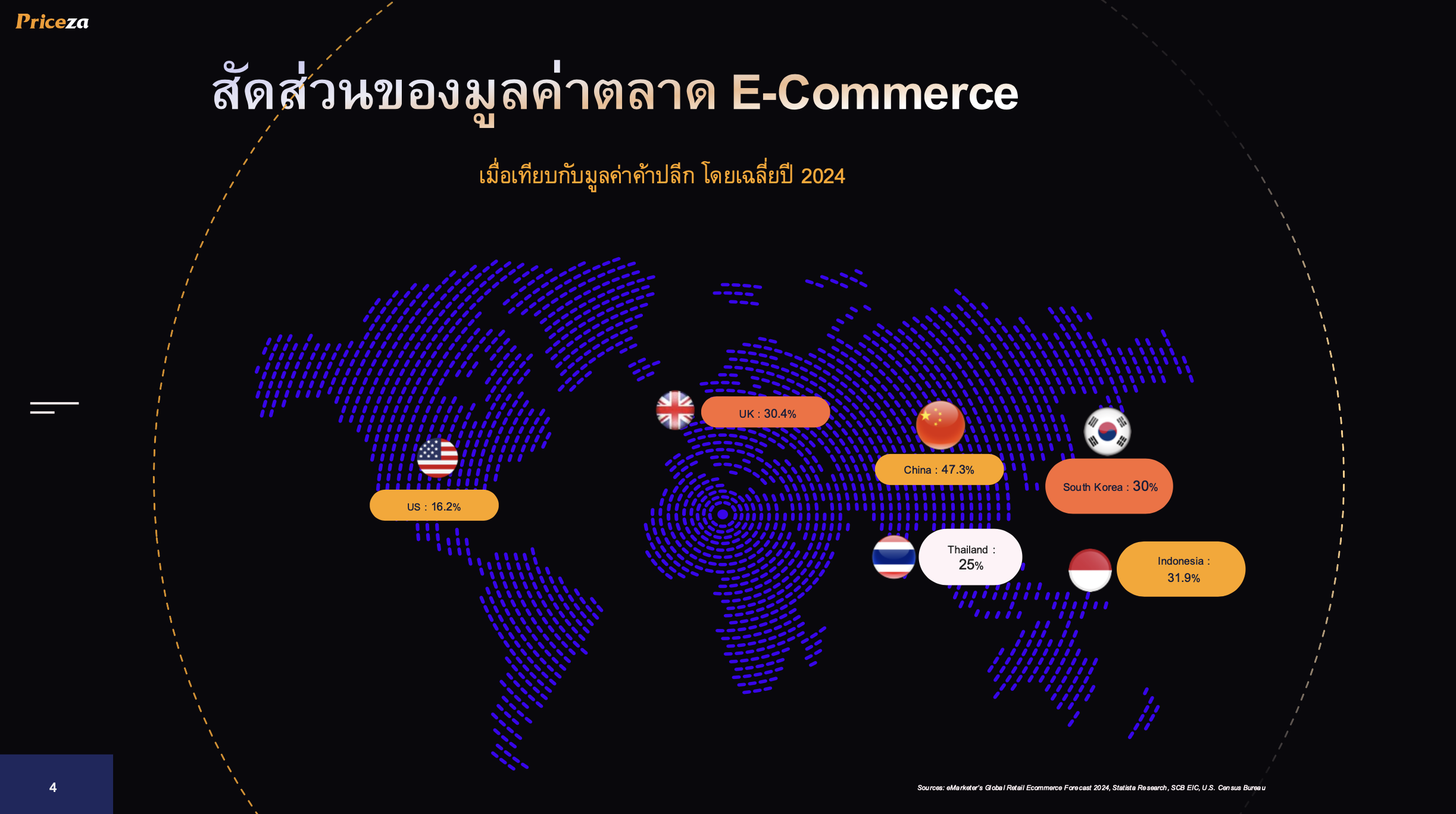 E-Commerce Trends 2025