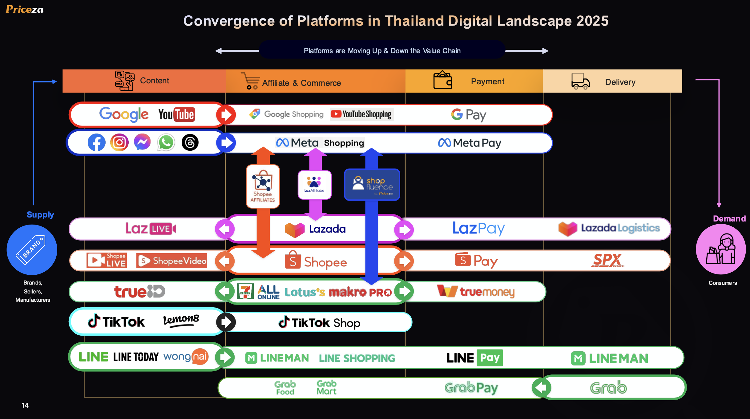 E-Commerce Trends 2025