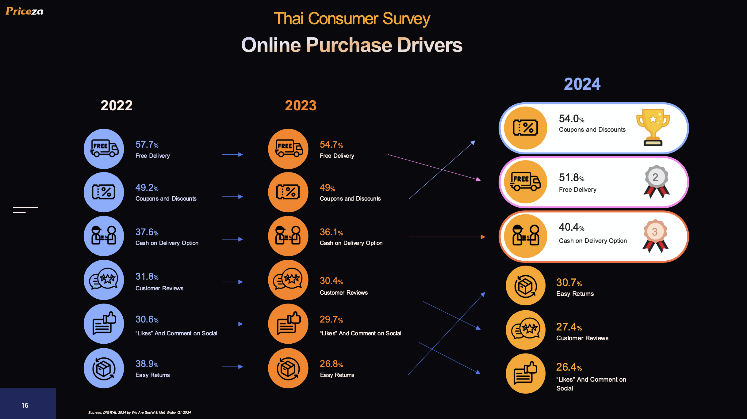 E-Commerce Trends 2025