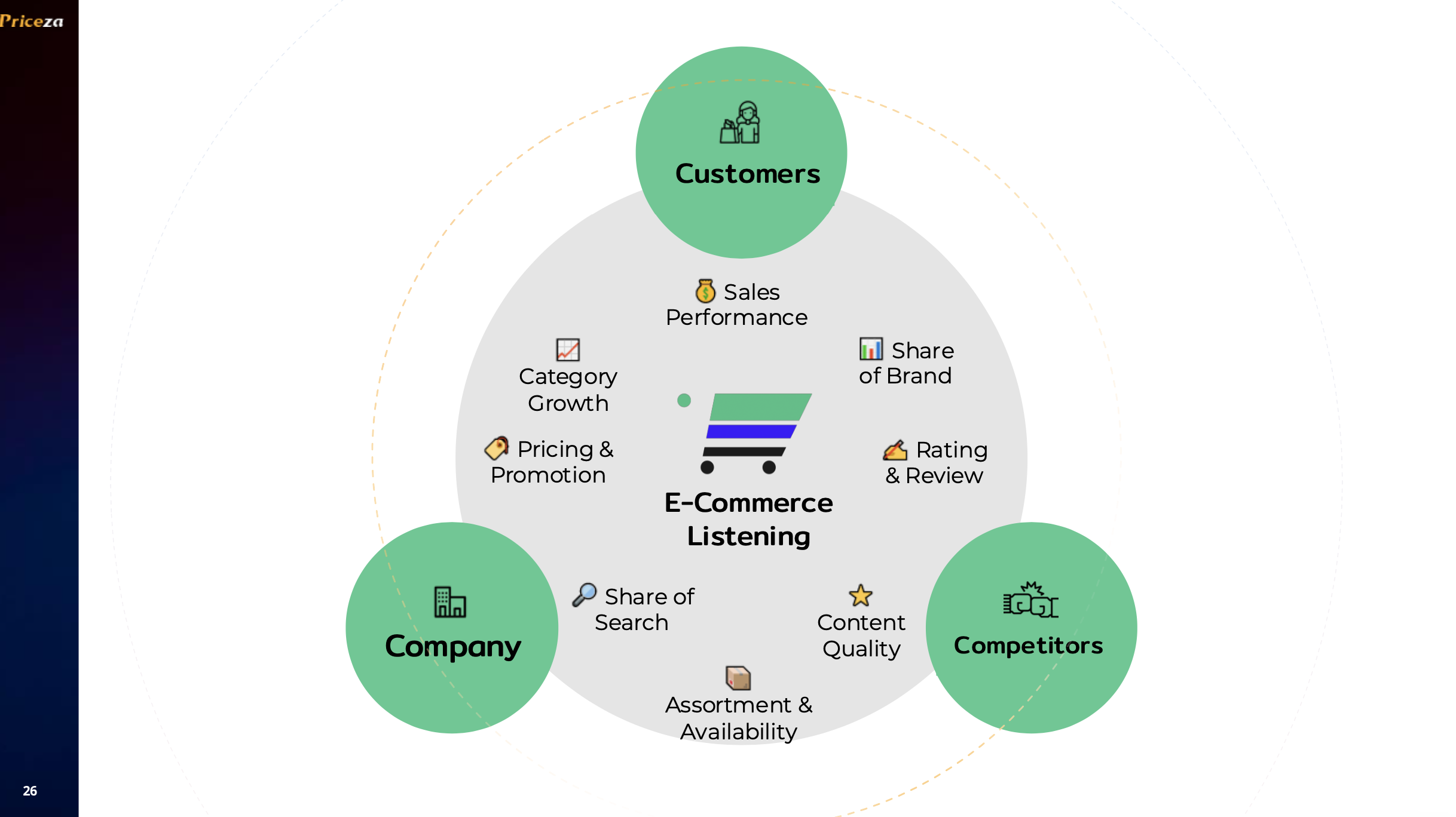 E-Commerce Trends 2025