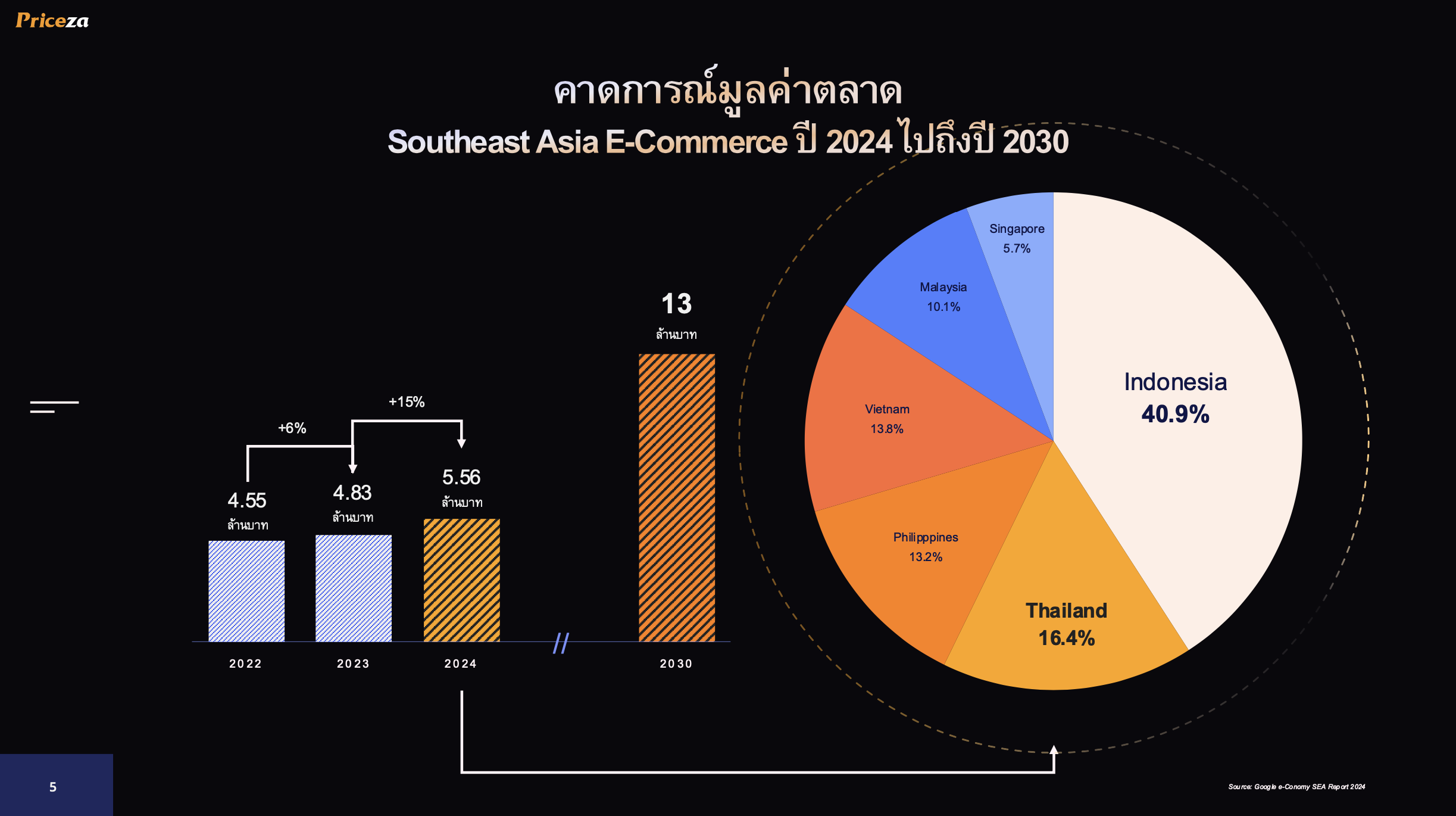 E-Commerce Trends 2025