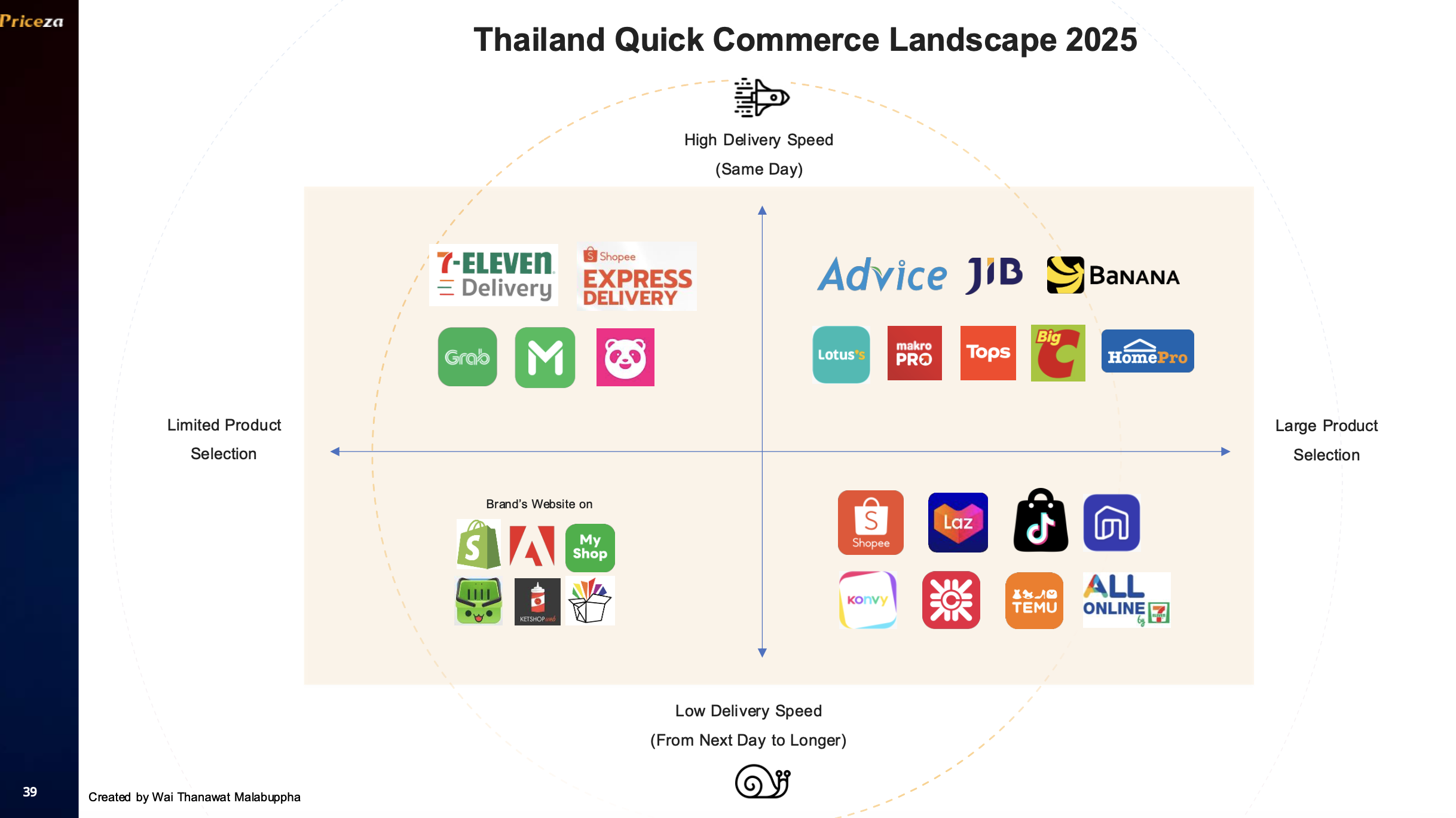 E-Commerce Trends 2025