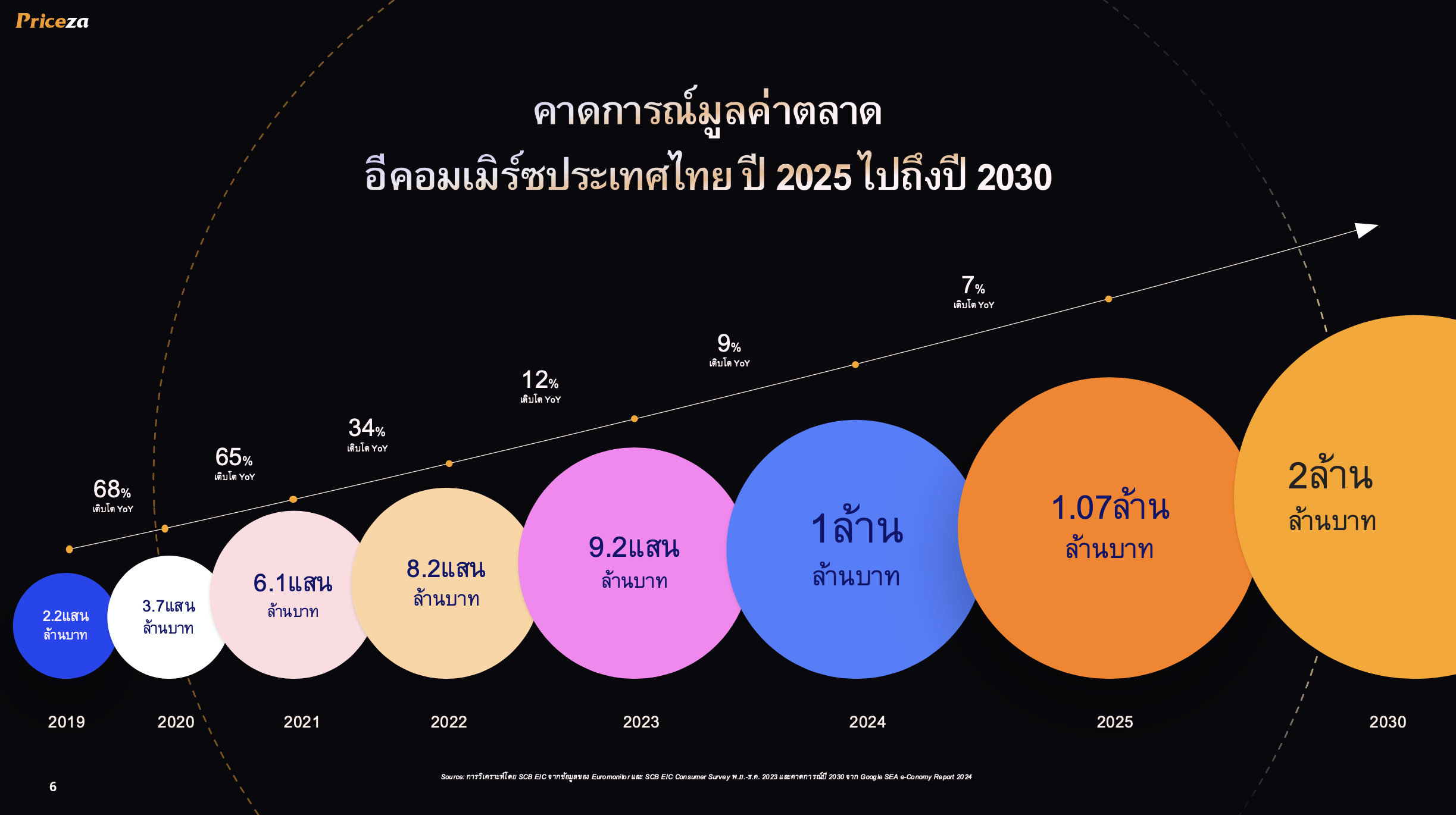 E-Commerce Trends 2025