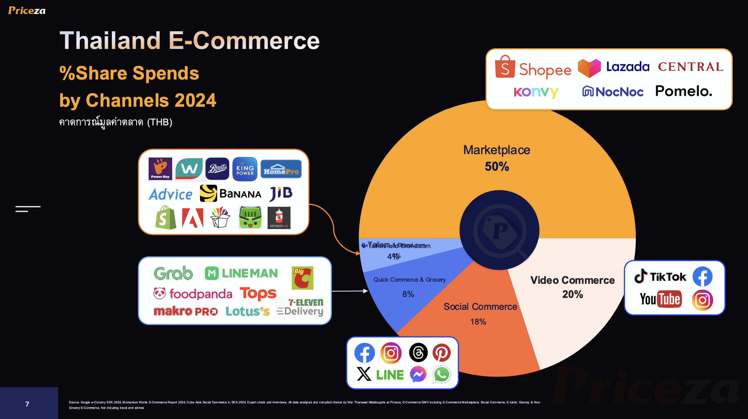 E-Commerce Trends 2025