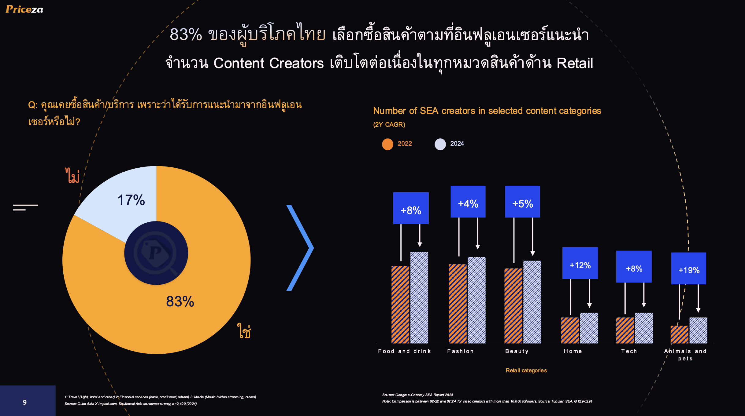 E-Commerce Trends 2025