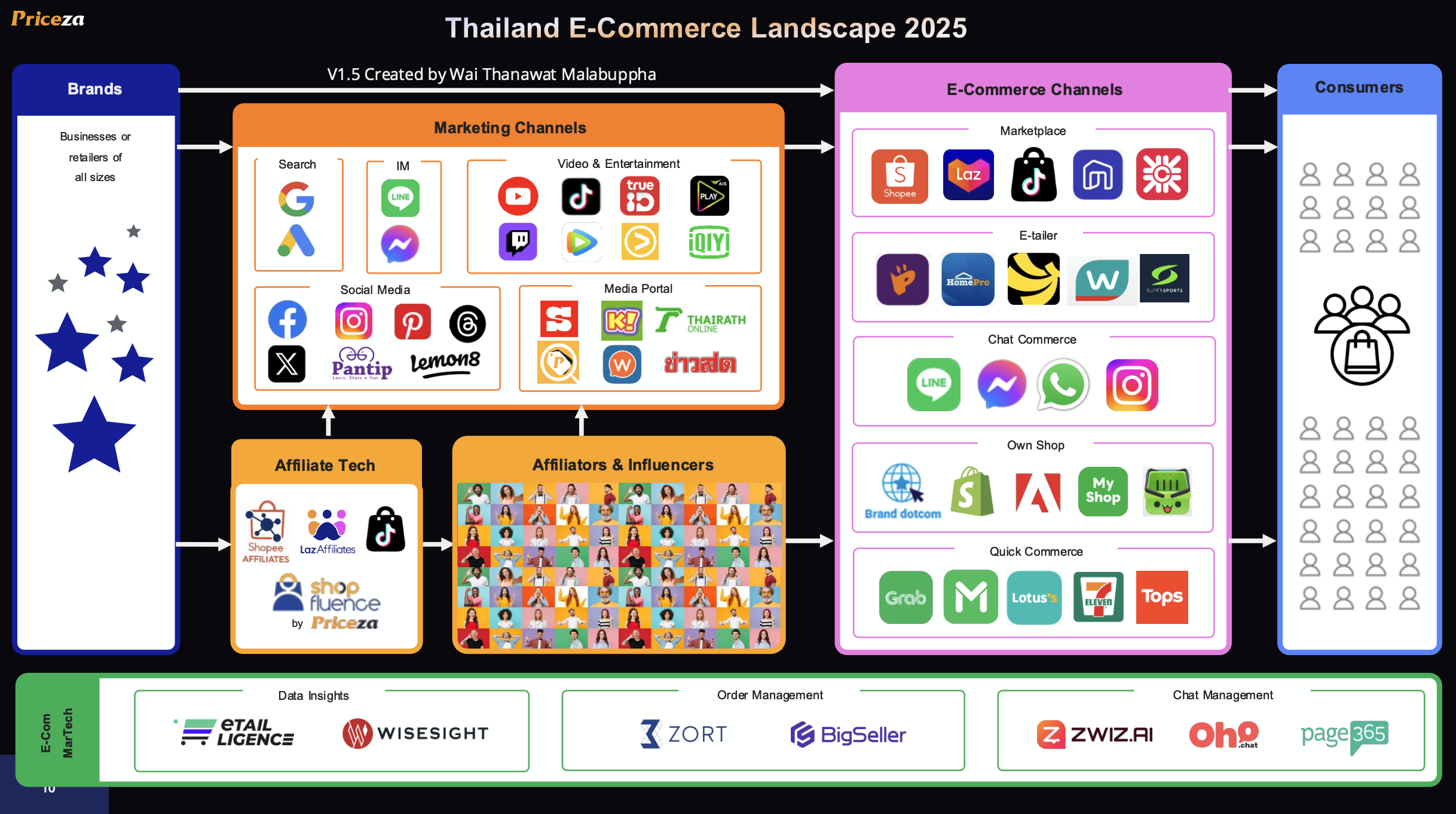 E-Commerce Trends 2025