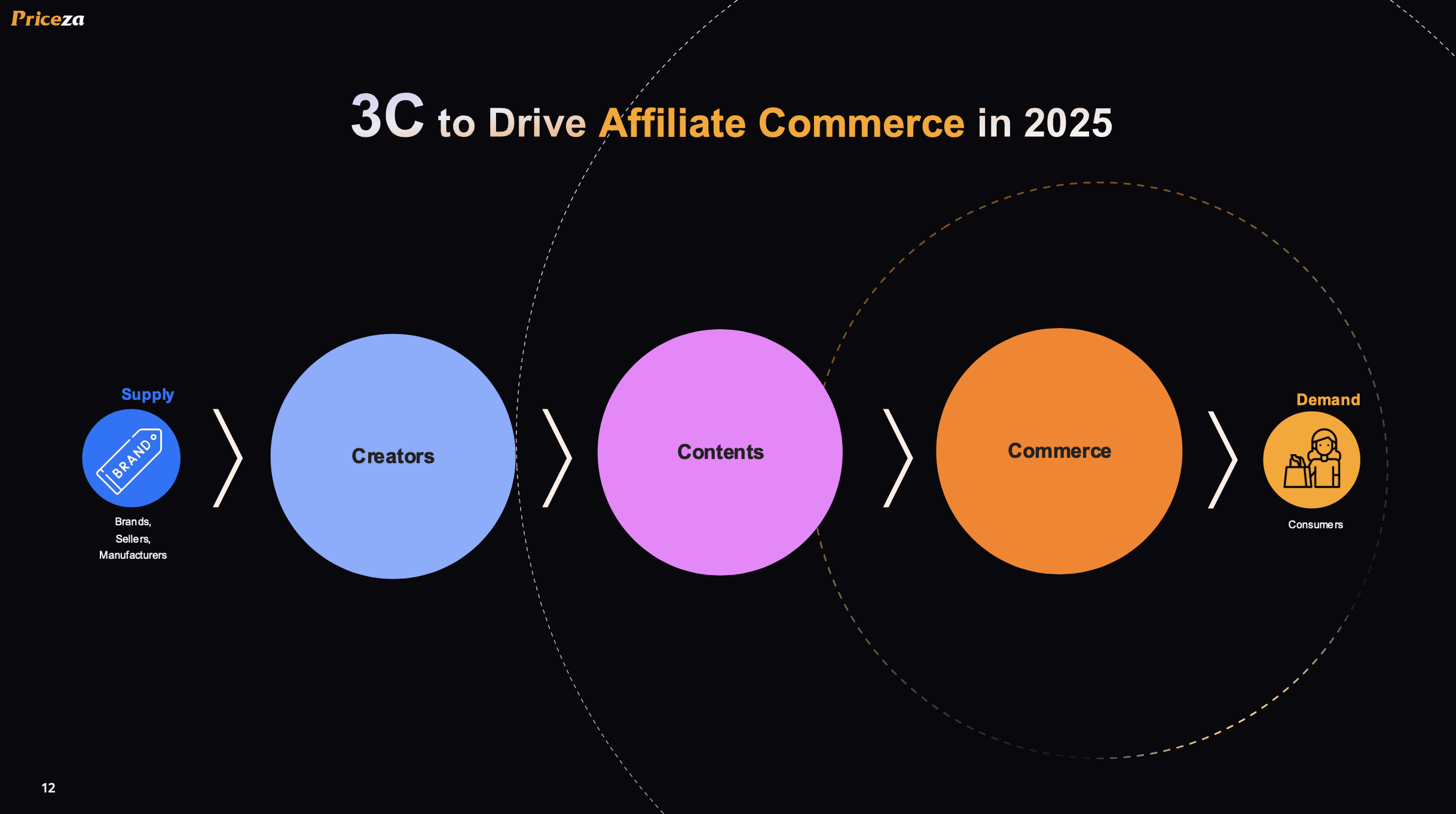 E-Commerce Trends 2025