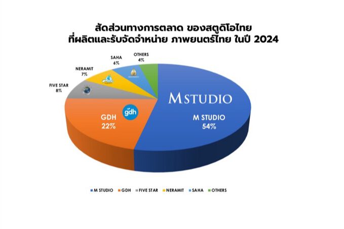 Movie Industry