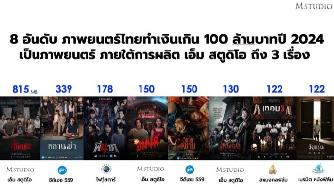 Thai Movie 100 million baht