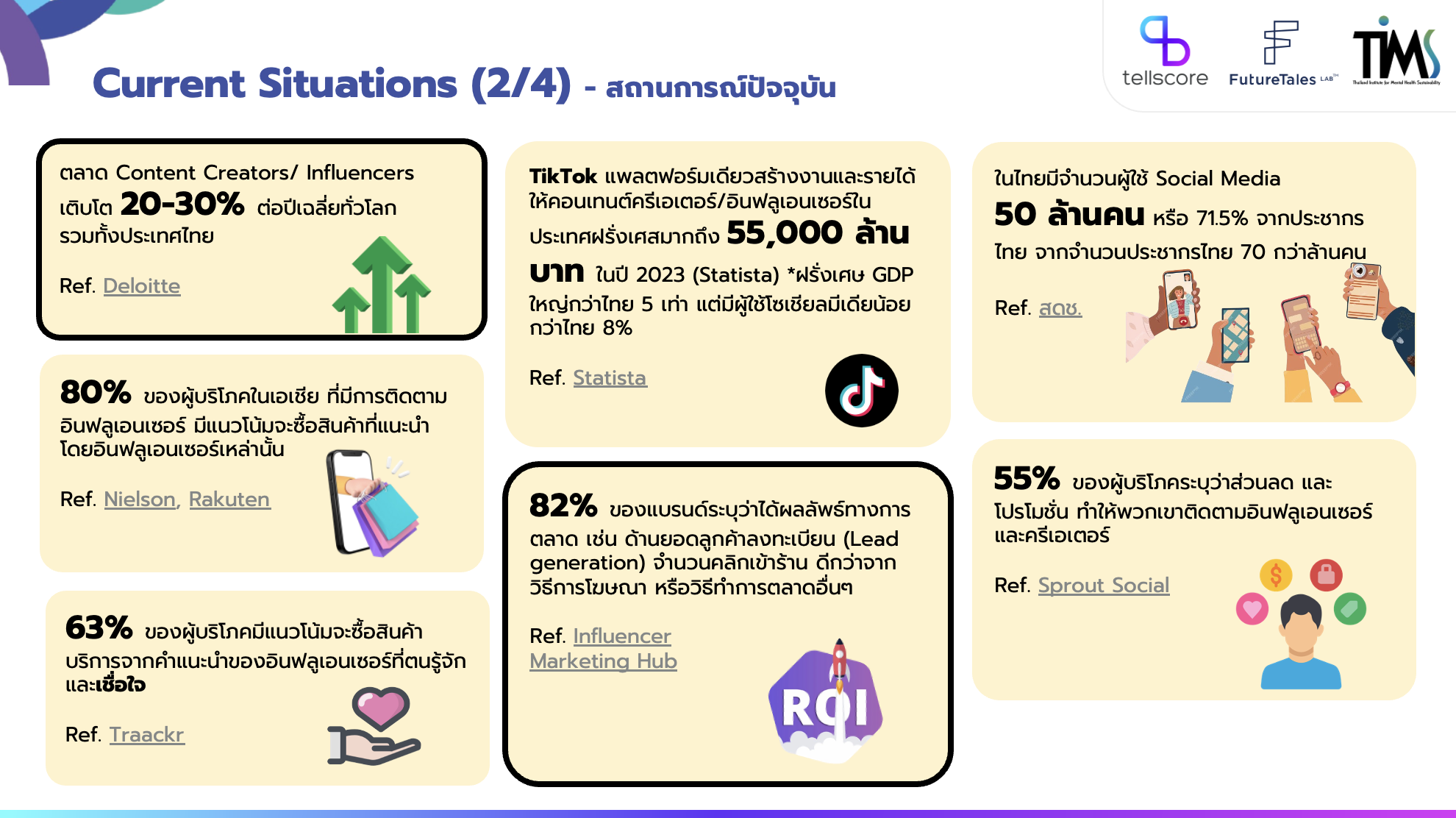 Futures of Content Creators in Thailand 2035