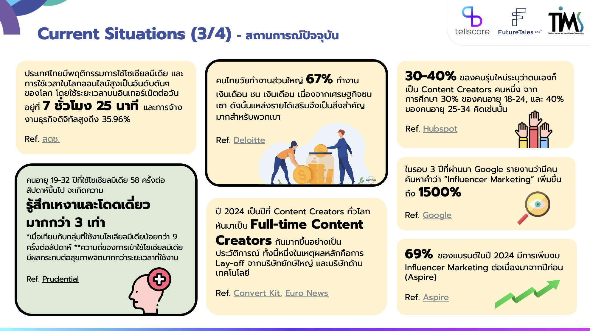 Futures of Content Creators in Thailand 2035