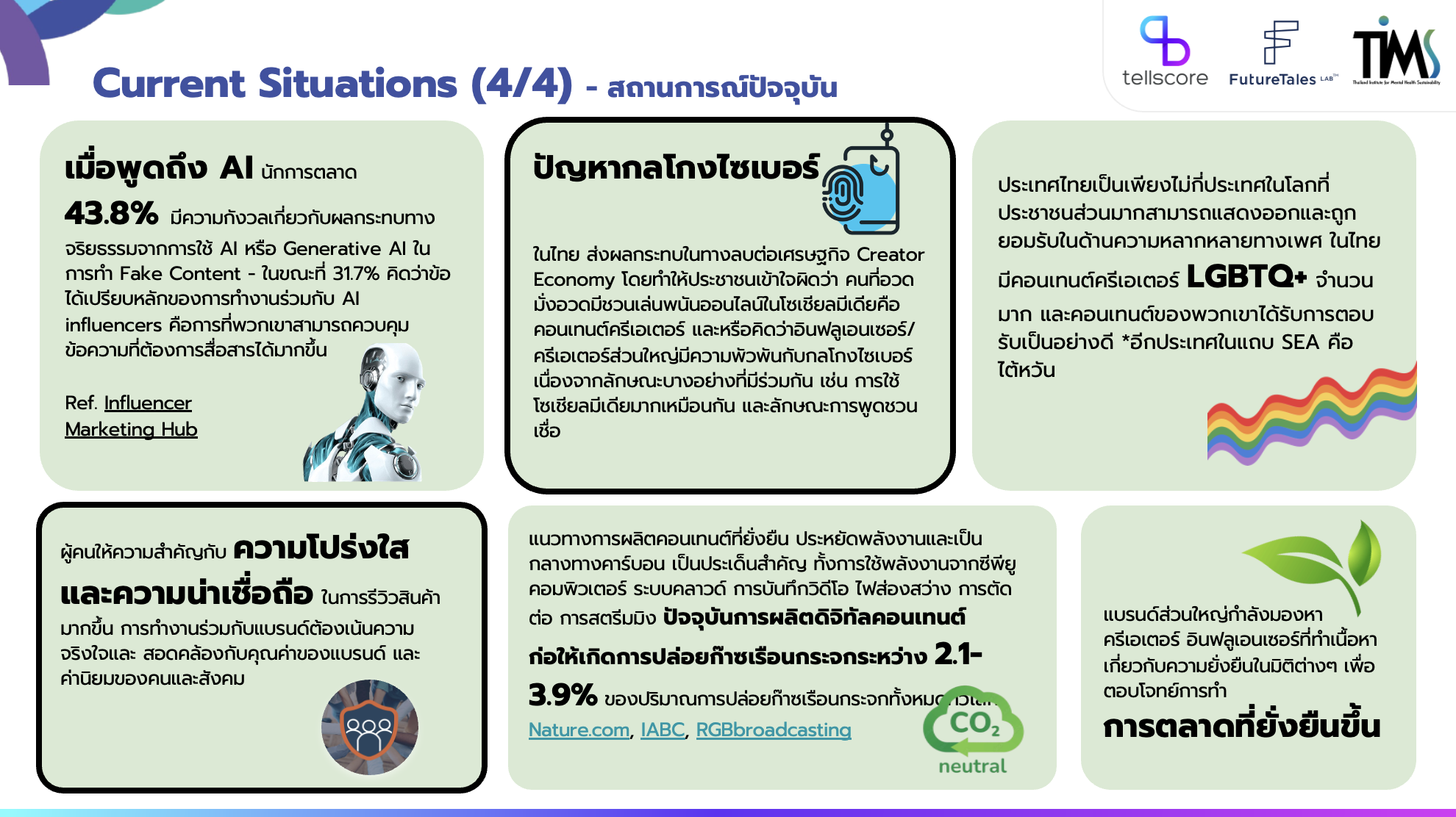 Futures of Content Creators in Thailand 2035