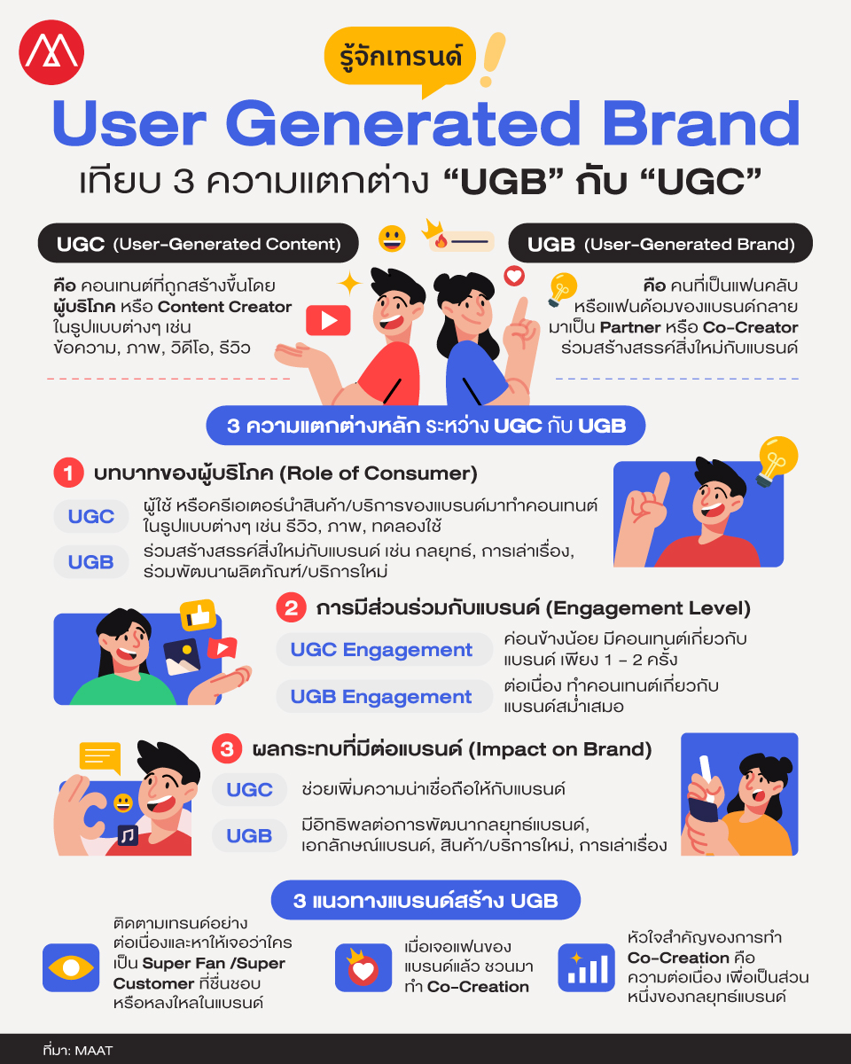 User-Generated-Brand