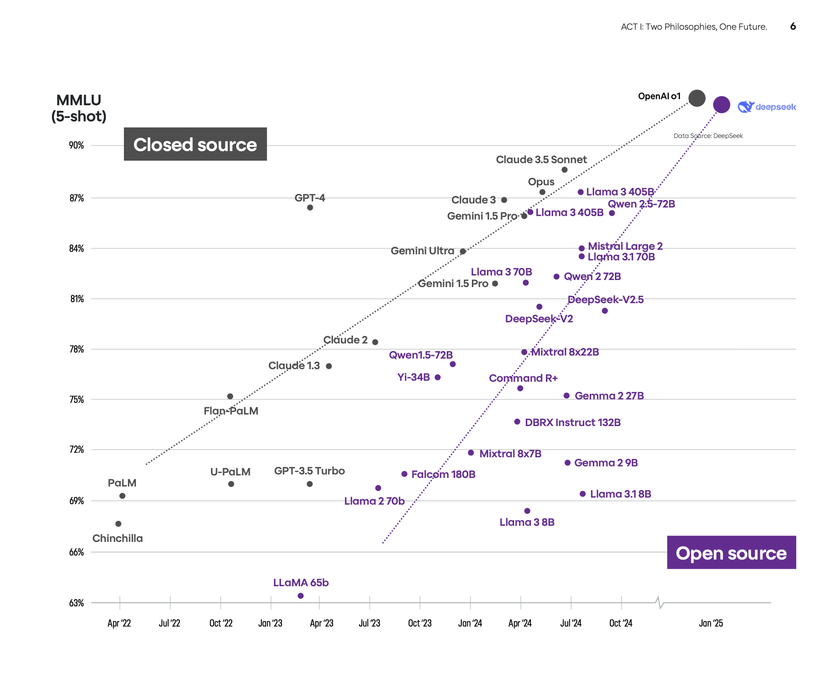 SCBX AI Outlook 2025-Close source vs. Open source