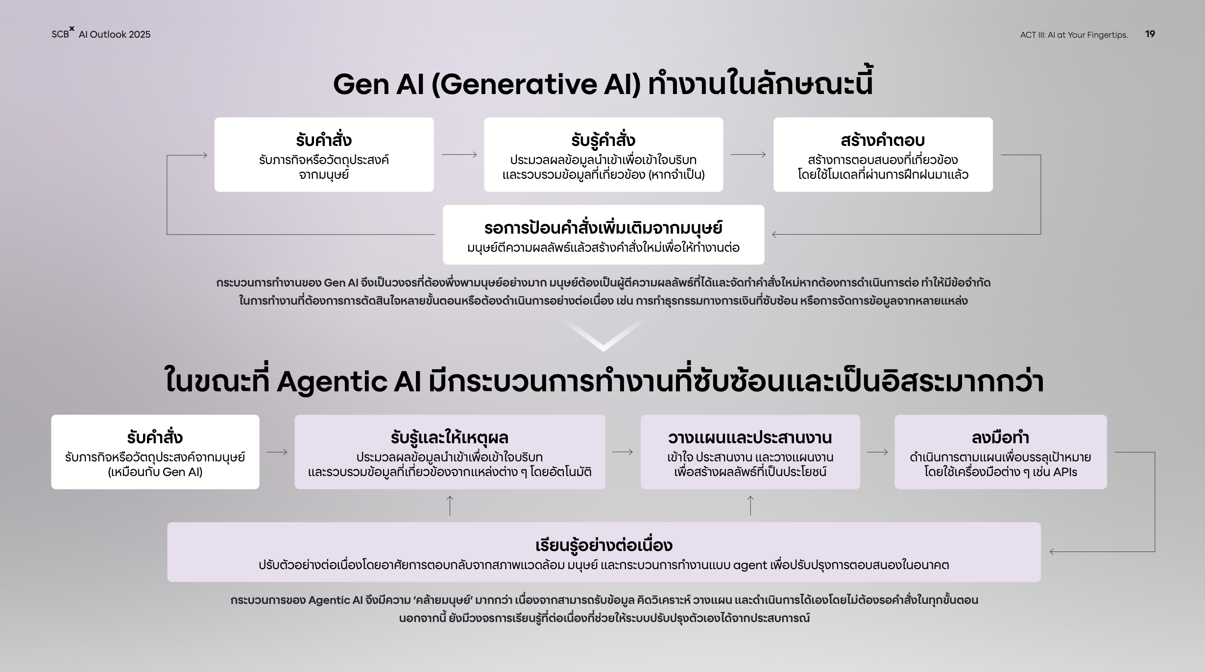 SCBX AI Outlook 2025-Gen AI vs. Agentic AI