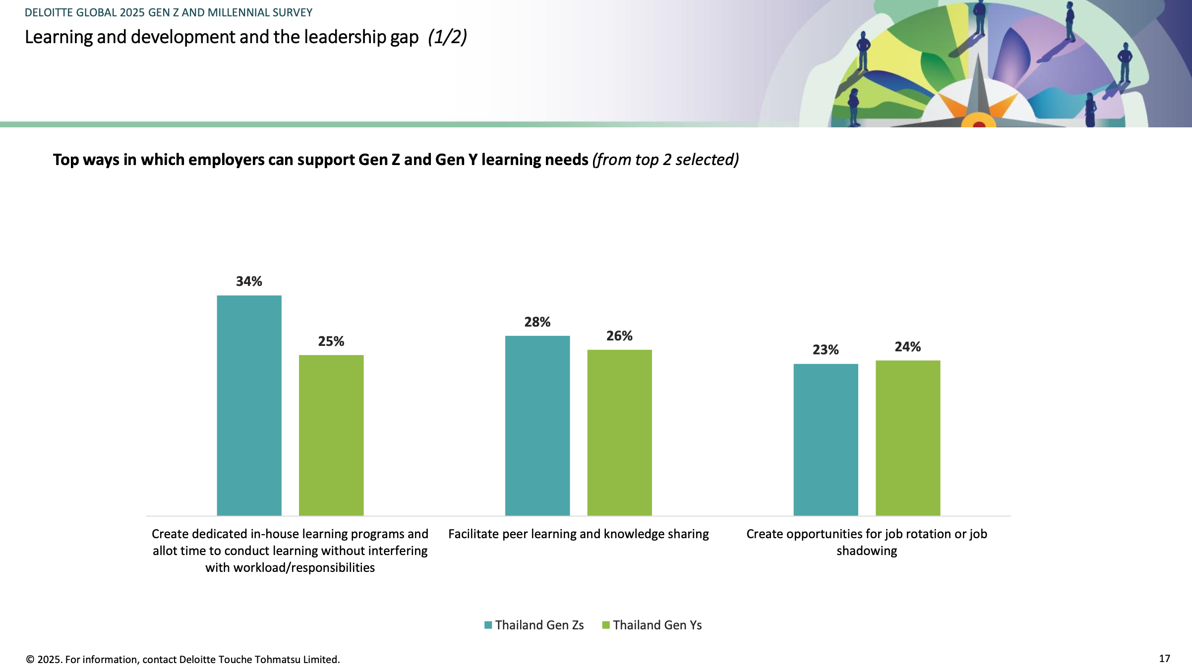 Deloitte Global 2025 Gen Z and Millennial Survey