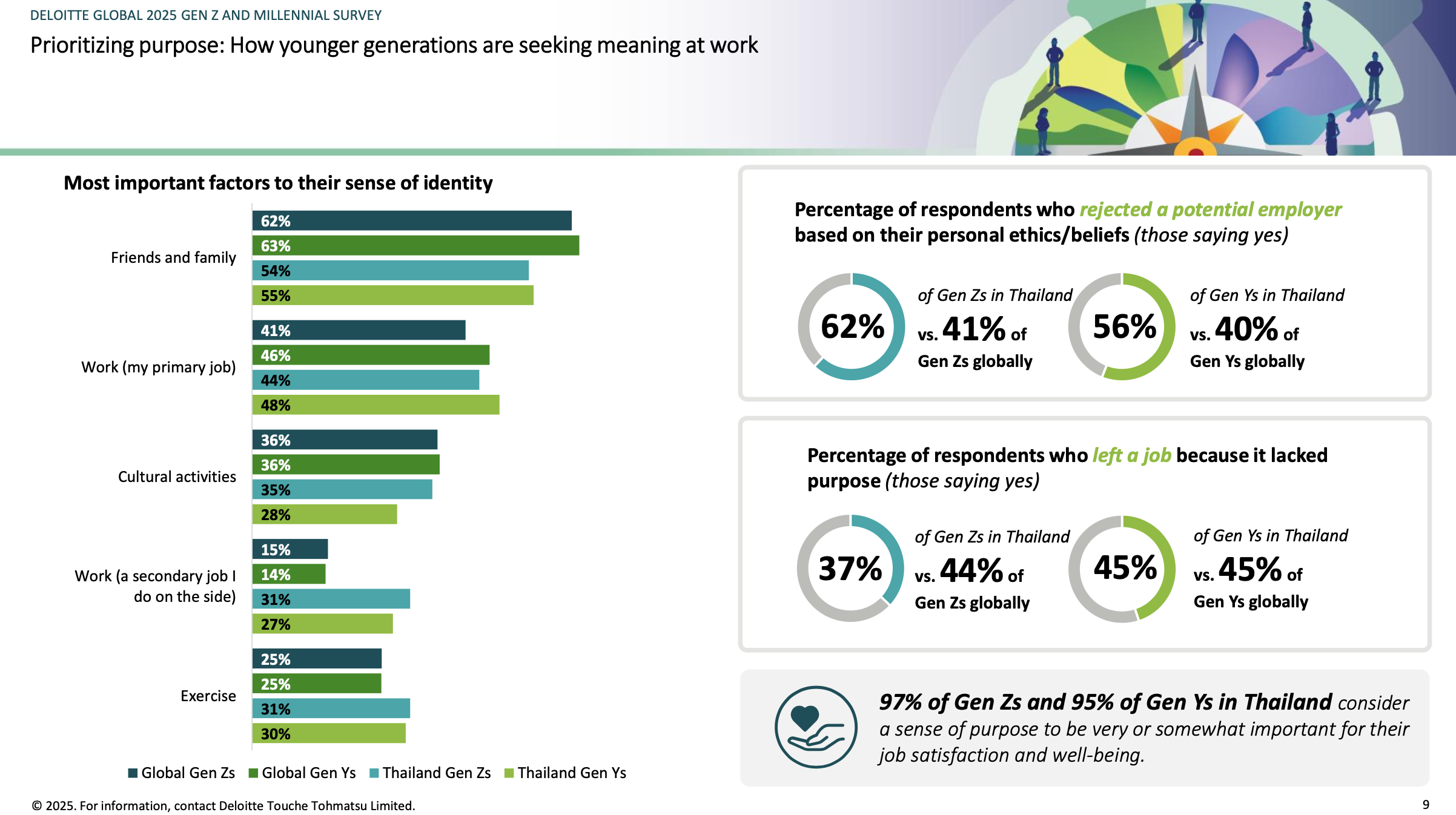 Deloitte Global 2025 Gen Z and Millennial Survey