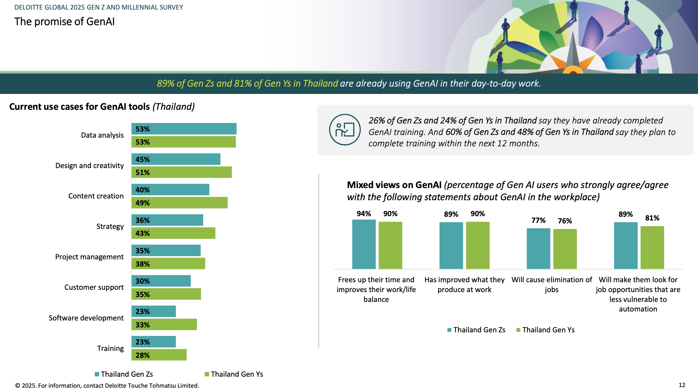 Deloitte Global 2025 Gen Z and Millennial Survey