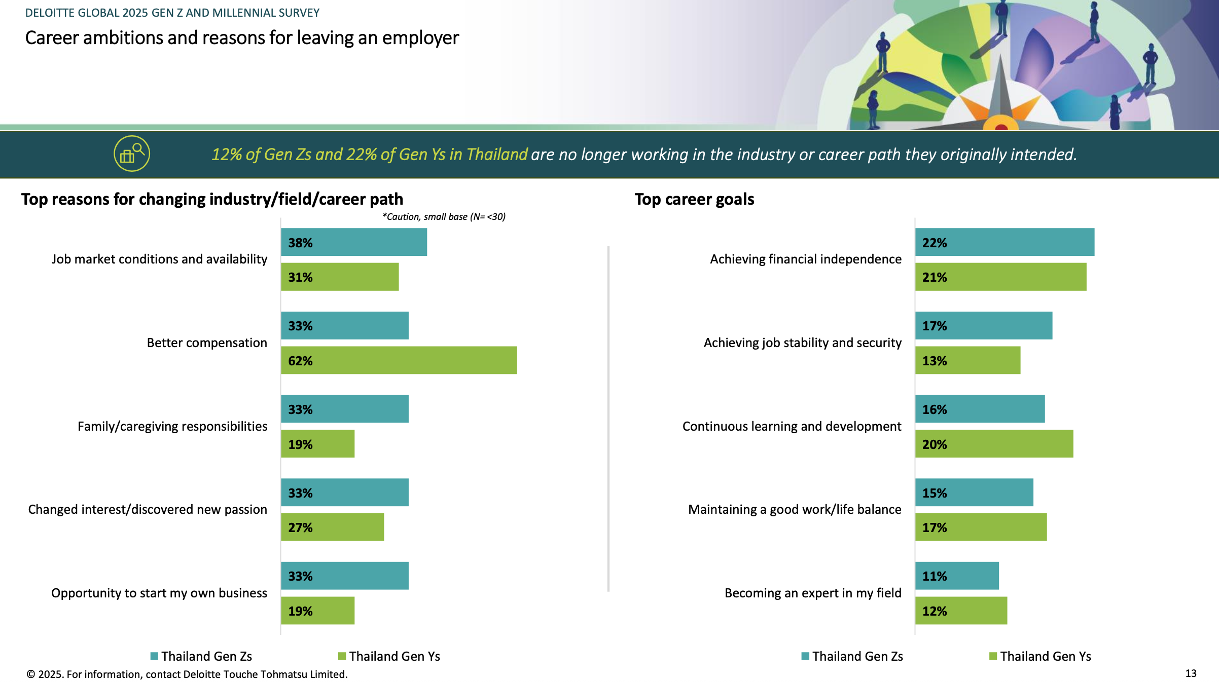 Deloitte Global 2025 Gen Z and Millennial Survey