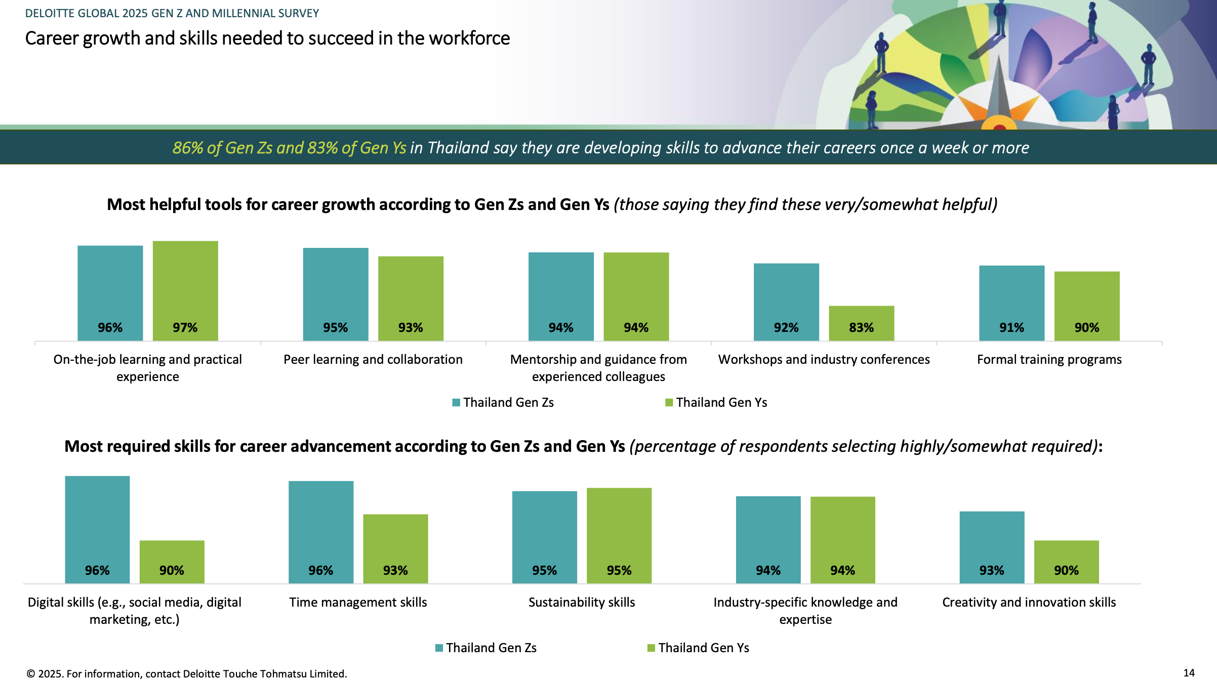 Deloitte Global 2025 Gen Z and Millennial Survey