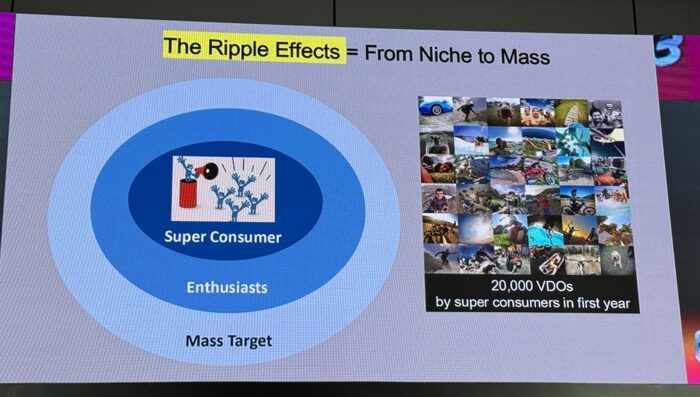 Consumer Insight
