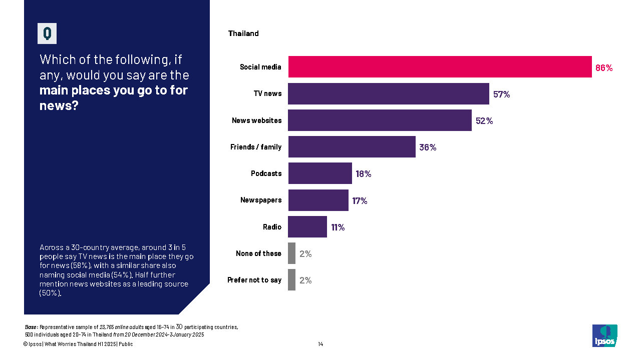 Ipsos-What Worries Thailand - H1 2025