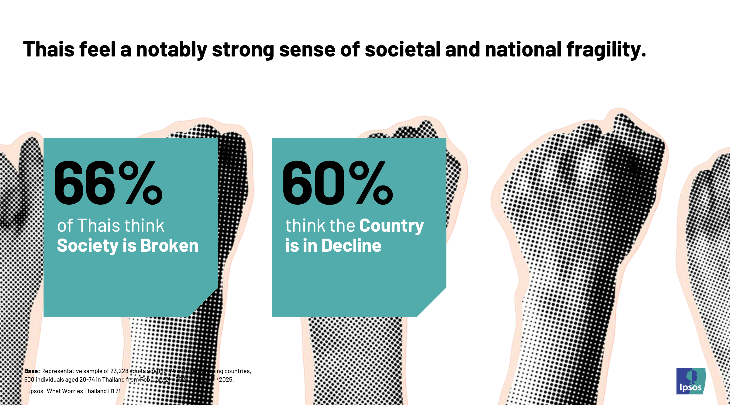 Ipsos-What Worries Thailand - H1 2025